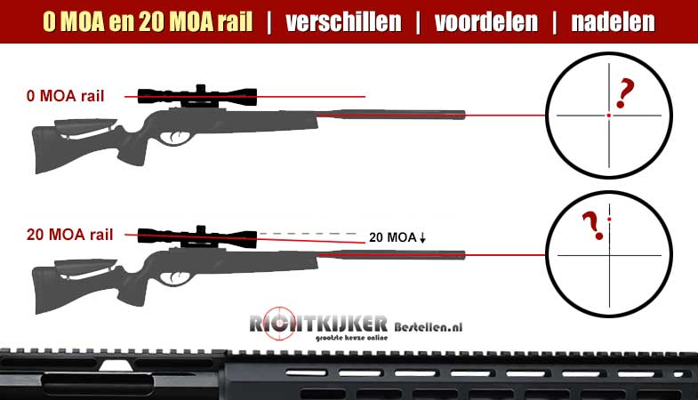 0 MOA en 20 MOA rail verschillen